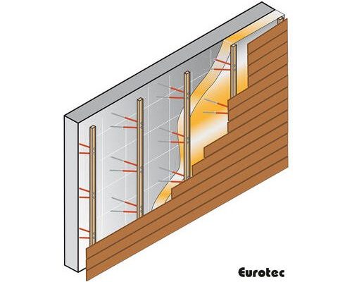 Eurotec EiSYS-2 – skladba prevetrávanej fasády